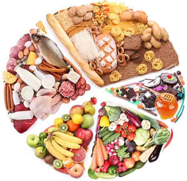 دانلود پاورپوینت مواد غذایی و خواص آن